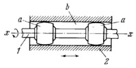 TWO-MOTION CYLINDRICAL KINEMATIC PAIR WITH BARREL-SHAPED ELEMENTS