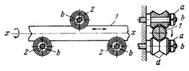 TWO-MOTION CYLINDRICAL KINEMATIC PAIR WITH GUIDE ROLLERS