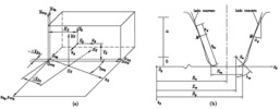 Coordinate system employed and blade geometry employed