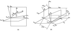 Coordinate systems used for the cutter installation and employed for the pinion generation