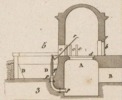 Des machines hydrauliques Pl.18 Fig.5