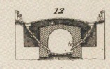 Des machines hydrauliques Pl.18 Fig.12