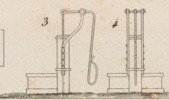 Des machines hydrauliques Pl.17 Fig.3-4