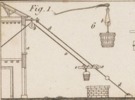 Des machines hydrauliques Pl.16 Fig.1
