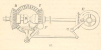 Fig.87