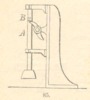 Fig.85