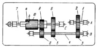 CAM-GEAR SPINDLE FEED MECHANISM