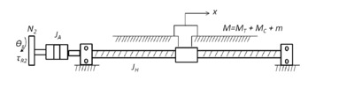 Representation of the model of the actuation system. Section 2