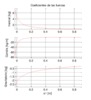Force coefficient vs actuator position s1