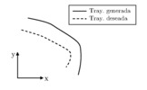 Trajectories before scalation.