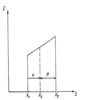 Distance-force diagram of a damping element