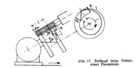 Dividing head by milling a plan spiral