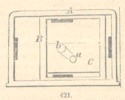 Fig. 421