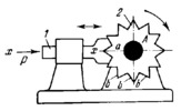 FORCE-ENGAGED WEDGE-TYPE STOP MECHANISM