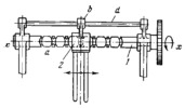 SCREW-TYPE MECHANISM WITH A SELF-INTERSECTING HELICAL RIGHT- AND LEFT-HAND GROOVE