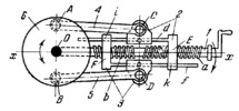 SCREW-TYPE MECHANISM OF A ROTARY DISK