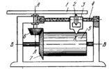 FRICTIONAL AND BEVEL GEARING MECHANISM FOR TRACING LOGARITHMIC OR EXPONENTIAL CURVES