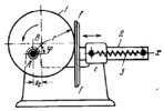 THREE-LINK ROUND ECCENTRIC CAM MECHANISM WITH A RECIPROCATING FLAT-FACED FOLLOWER