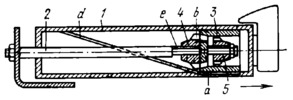 VALVE RECOIL AND COUNTERRECOIL BRAKE MECHANISM FOR ARTILLERY SYSTEMS