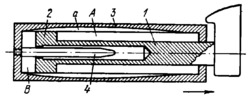 GROOVE-TYPE RECOIL BRAKE AND NEEDLE-TYPE COUNTERRECOIL BRAKE MECHANISM FOR ARTILLERY SYSTEMS