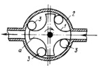 VANE ROTARY PUMP MECHANISM WITH FREE CYLINDERS