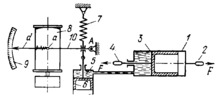 LEVER MECHANISM OF A HYDRAULIC TENSION DYNAMOGRAPH