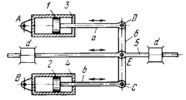 LEVER-TYPE ADDING MECHANISM WITH TWO CYLINDERS