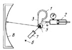 MECHANISM OF AN INSTRUMENT FOR DETERMINING THE PROPORTIONALITY LIMIT OF BOURDON TUBES