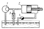 HYDRAULIC DRIVE MECHANISM WITH A VARIABLE-DISPLACEMENT PUMP AND A METERING-OUT CIRCUIT