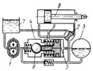 HYDRAULIC DRIVE MECHANISM WITH AN UNLOADING VALVE AND AN ACCUMULATOR