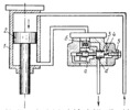 MACHINE TOOL HYDRAULIC DRIVE MECHANISM WITH A COMBINATION VALVE