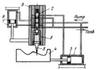 HYDRAULIC DRIVE MECHANISM OF A TRACING DEVICE