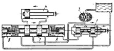 HYDRAULIC DRIVE MECHANISM WITH A MECHANICALLY OPERATED PILOT VALVE