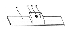 Overview of the bride with the device mounted