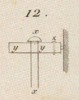Mecanique appliquèe aux Arts - Automates e Mach. Theatrales Pl. 1 Fig. 12