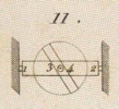 Mecanique appliquèe aux Arts - Automates e Mach. Theatrales Pl. 1 Fig. 11