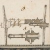 Mecanique appliquèe aux Arts - Automates e Mach. Theatrales Pl. 4 Fig.9