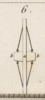 Mecanique appliquèe aux Arts - Automates e Mach. Theatrales Pl. 4 Fig.6
