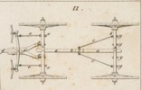 Mecanique appliquèe aux Arts - Automates e Mach. Theatrales Pl. 4 Fig.11