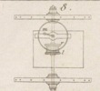 Mecanique appliquèe aux Arts - Automates e Mach. Theatrales Pl. 8 Fig.8