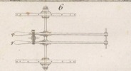 Mecanique appliquèe aux Arts - Automates e Mach. Theatrales Pl. 8 Fig.6