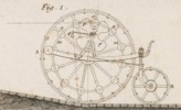 Mecanique appliquèe aux Arts - Automates e Mach. Theatrales Pl. 8 Fig.1