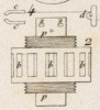 Mecanique appliquèe aux Arts - Automates e Mach. Theatrales Pl. 5 Fig.2
