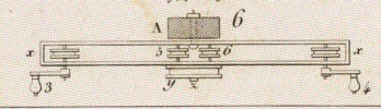 Mecanique appliquèe aux Arts - Automates e Mach. Theatrales Pl. 18 Fig.6