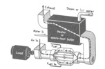 System for the use of a gas turbine exhaust fumes