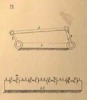 Meccanismi omogenei semplici, classe dei sistemi articolati, tav. 3, fig. 75