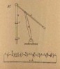 Meccanismi omogenei semplici, classe dei sistemi articolati, tav. 3, fig. 97