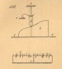 Meccanismi binari semplici, classe dei cunei ed eccentricii, tav. 5, fig. 138