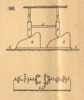 Meccanismi binari semplici, classe dei cunei ed eccentricii, tav. 5, fig. 139