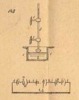 Meccanismi binari semplici, classe dei cunei ed eccentricii, tav. 5, fig. 143